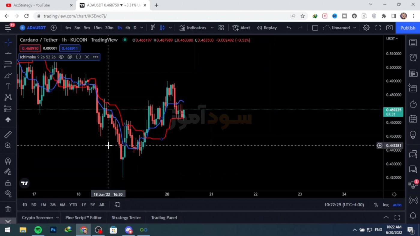 سیگنال ایچیموکو از اقای حسین