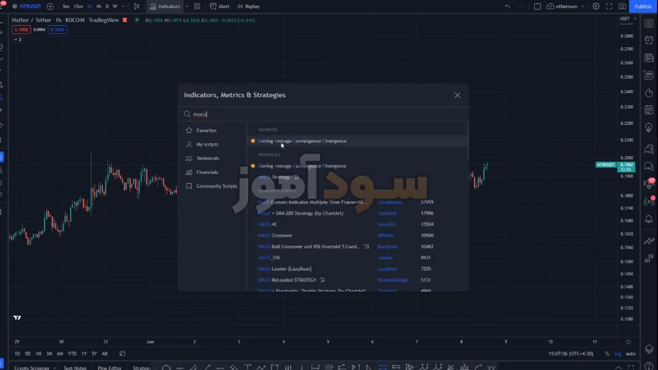 اندیکاتور مکدی استراتژی از کانال tradetoria