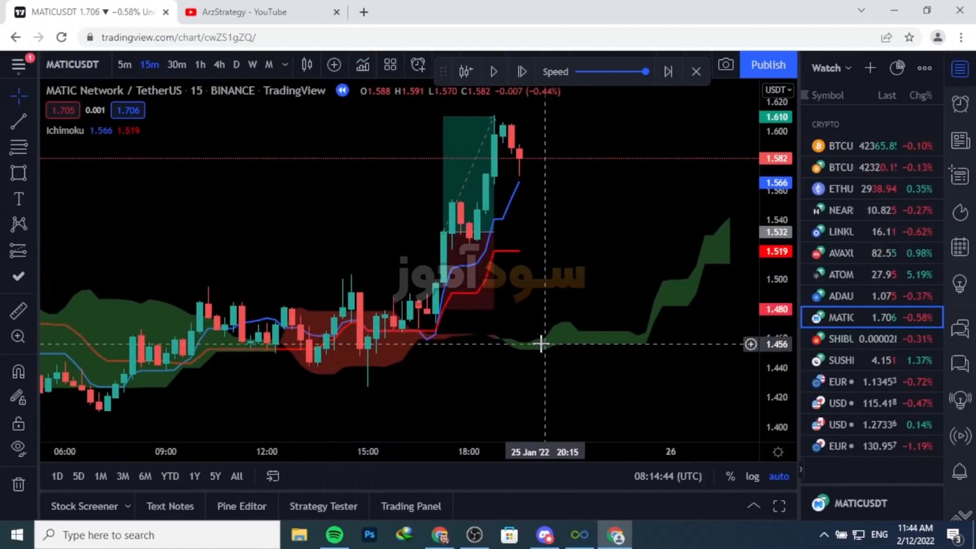 سیگنال های ایچیموکو از کانال arzestrategy