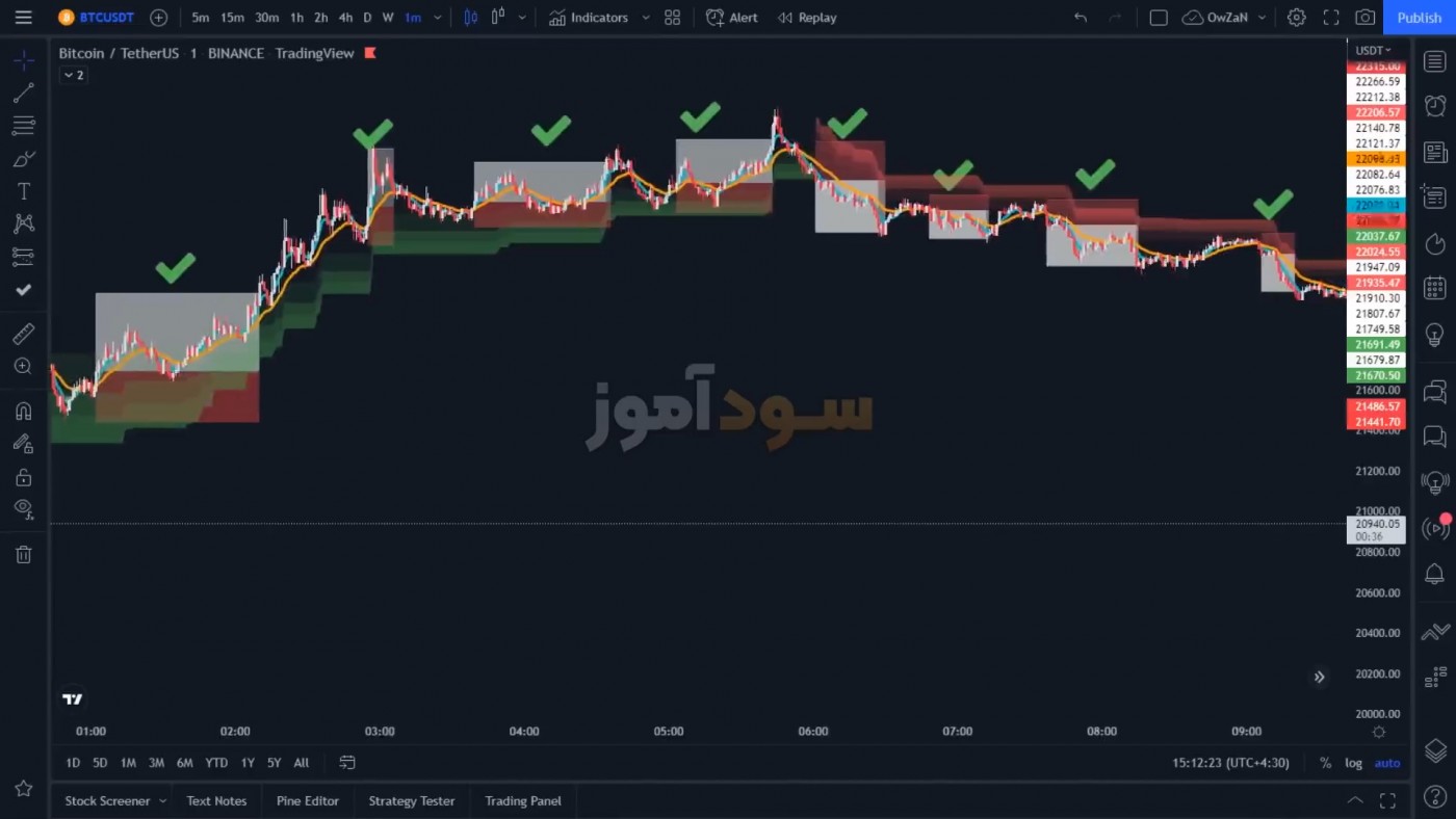 ترید لحظه ای ارز دیجیتال از کانال new strategy