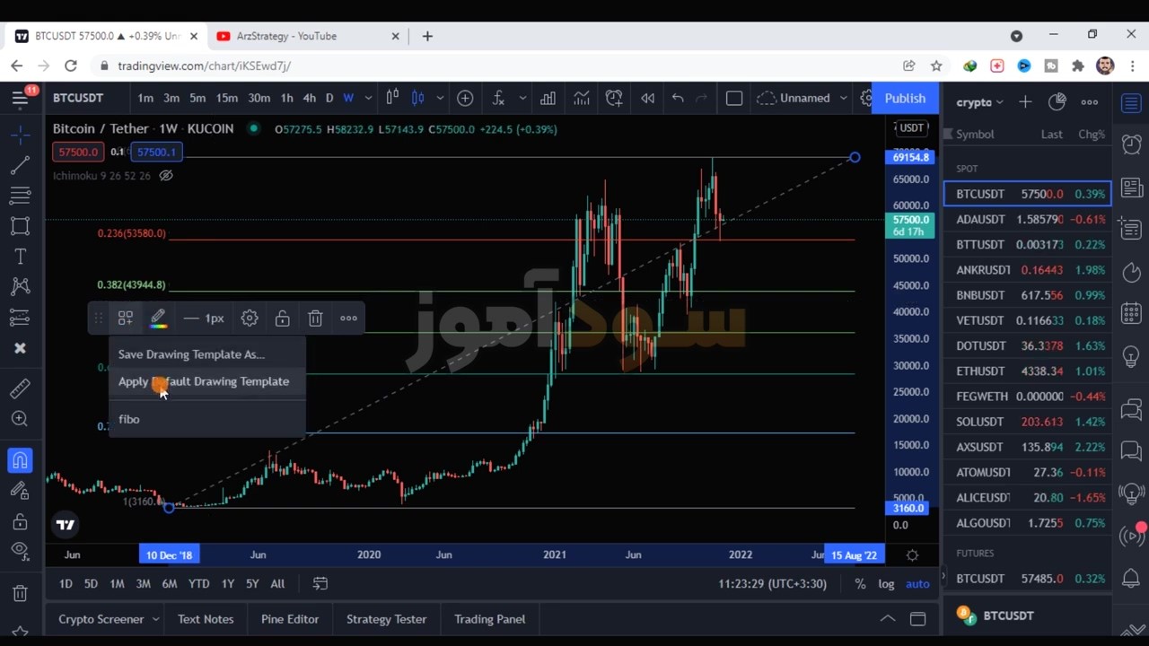 اموزش بهترین روش مارتینگل از کانال arzestrategy