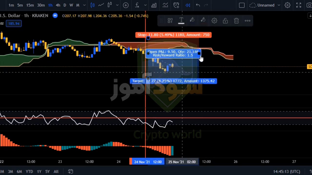استراتژی ایچیموکو و rsi از کانال کریپتور ورد