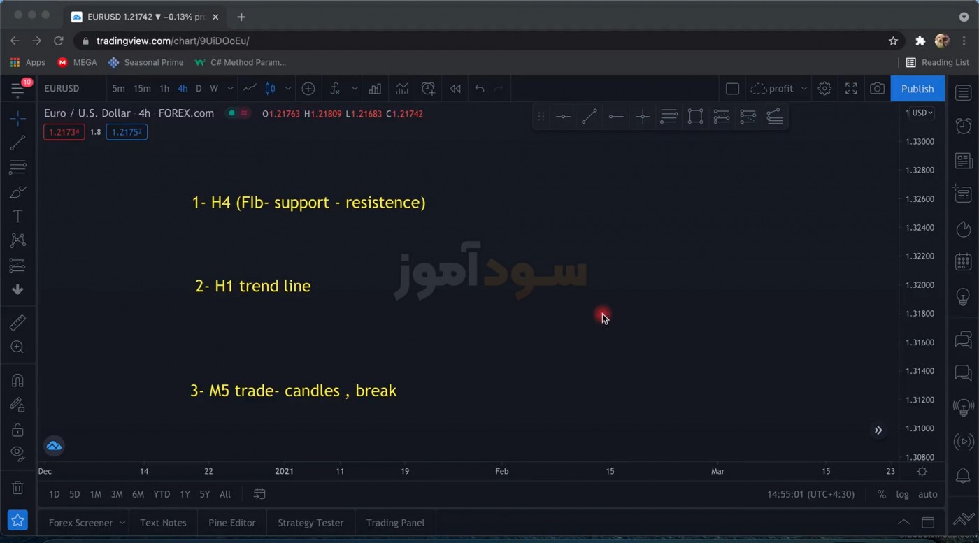 بهترین استراتژی فارکس از اقای ابراهیمی