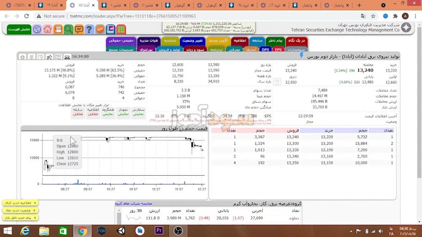 نوسان گیری دربورس از اقای مهراد