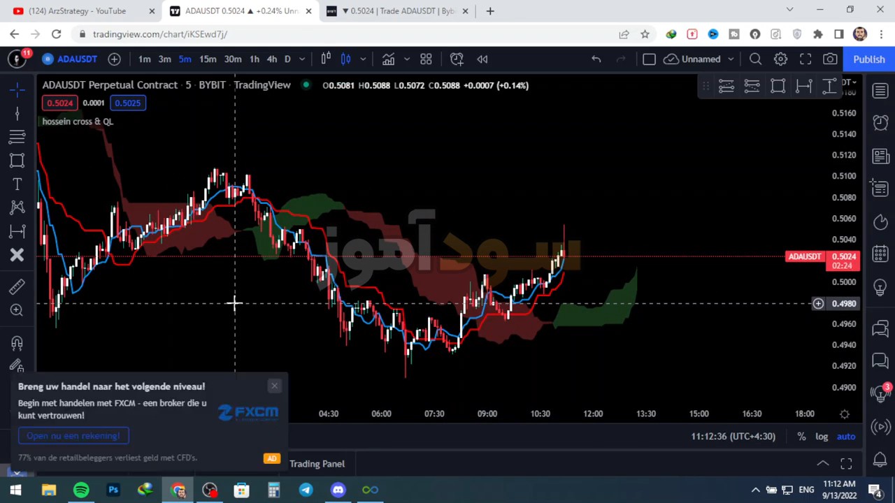 اموزش بهترین استراتژی ایچیموکو از کانال arzstrategy