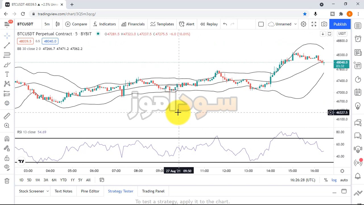 استراتژی معامله با باند بولینگر از کانال trade school