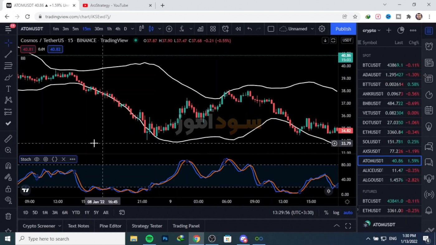 استراتژی بولینگر باند در باینری از arzstrategy
