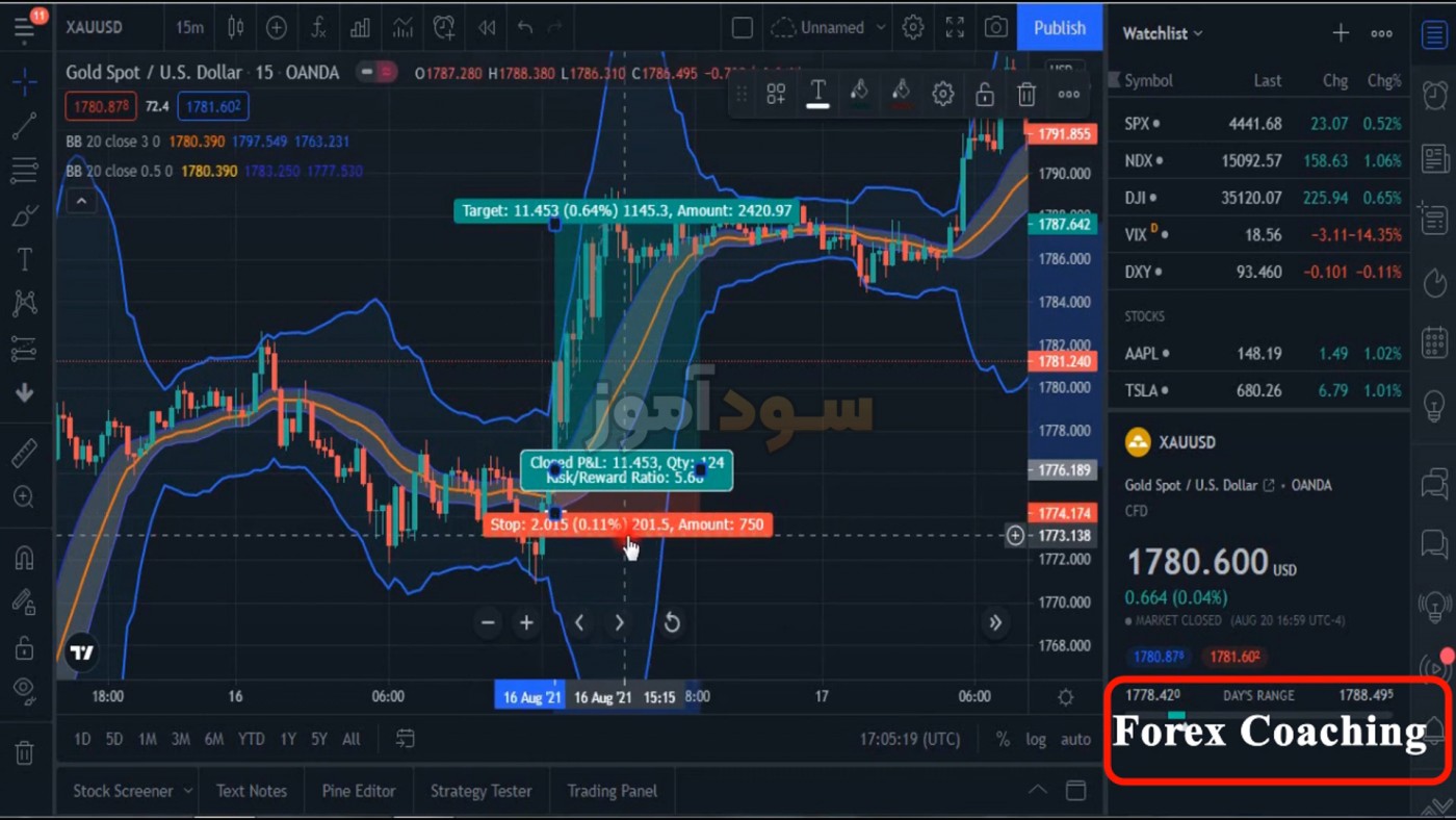 بولینگر باند استراتژی از کانال فارکس کوچینگ