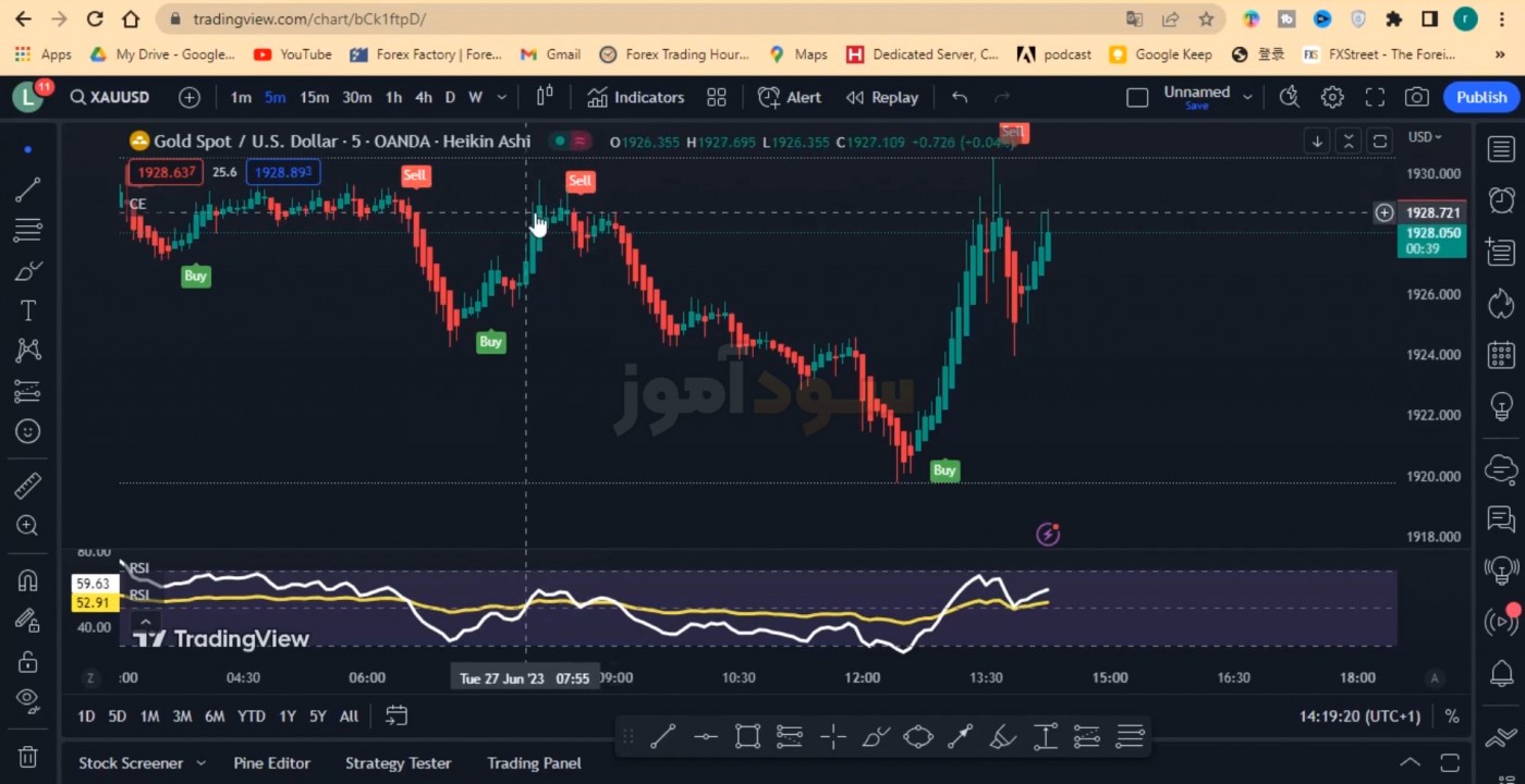 استراتژی با موفقیت ۱۰۰درصد اسکالپ ۵ دقیقه از خانم رویا | سود اموز