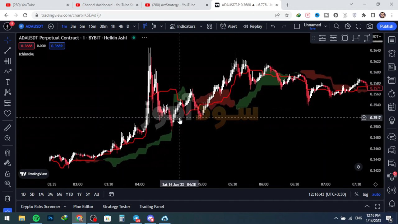 استراتژی هیکن آشی و ایچیموکو از کانال arzestrategy