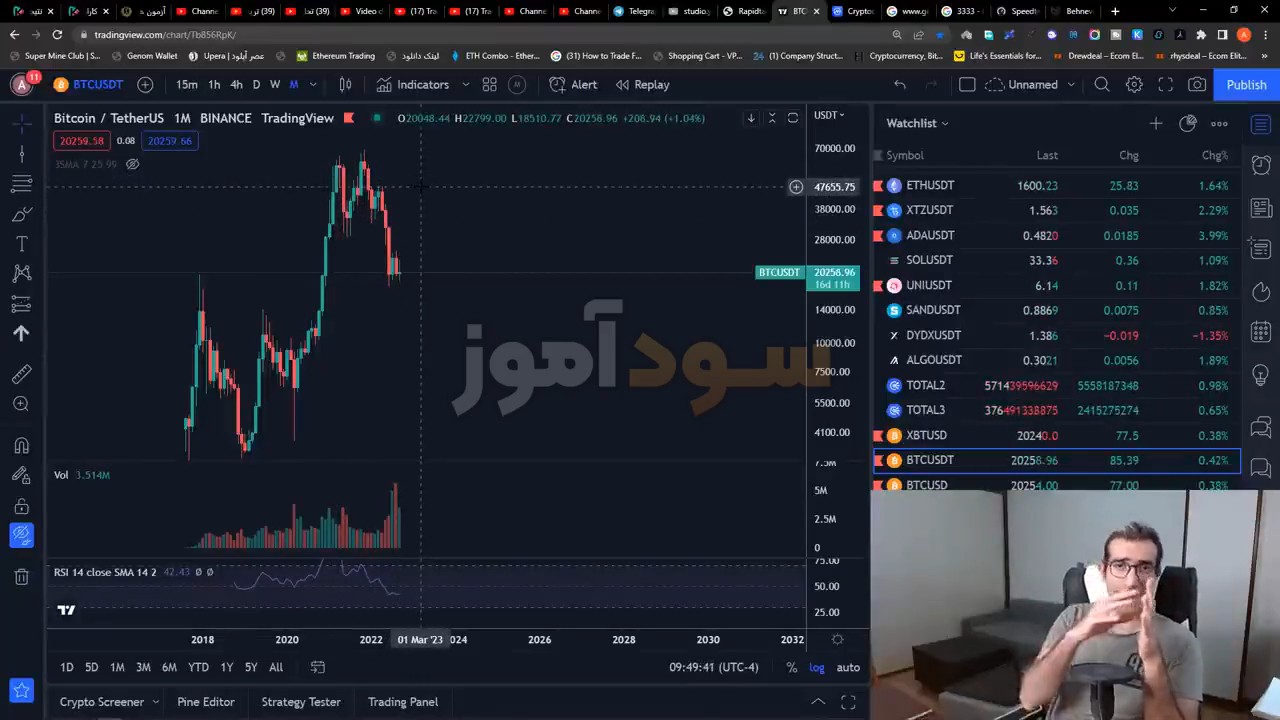 استراتژی حجم معاملات از ارشیا عزیزپور