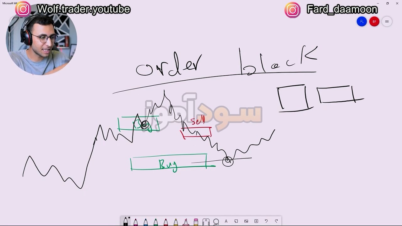 اموزش استراتژی اوردر بلاک از کانال wolf trader