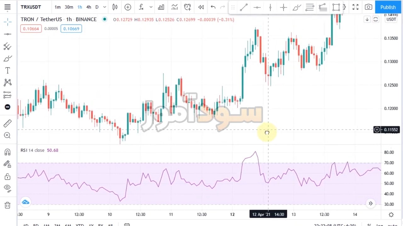 نوسان گیری با اندیکاتور rsi از اقای مرادی