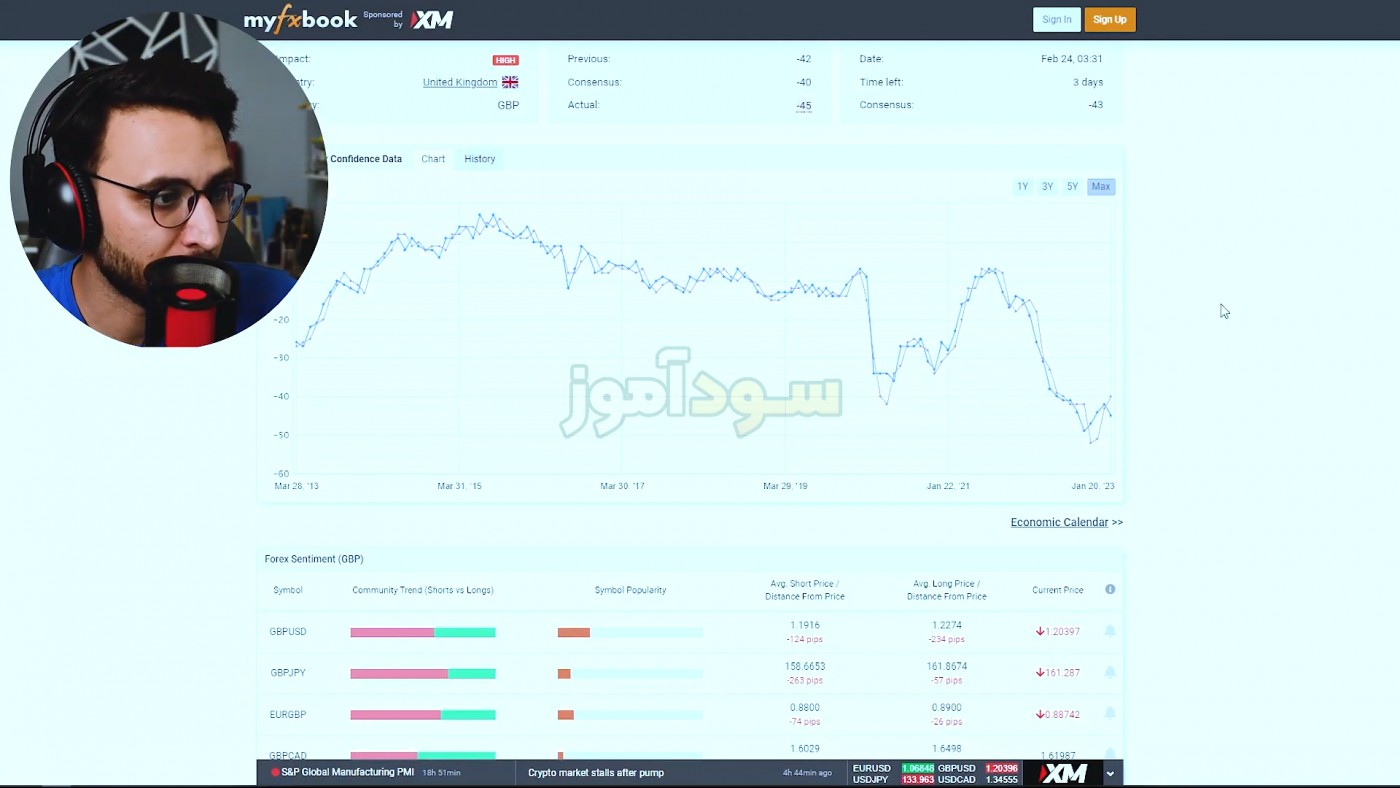 استراتژی خبر فارکس از کانال ولف تریدر