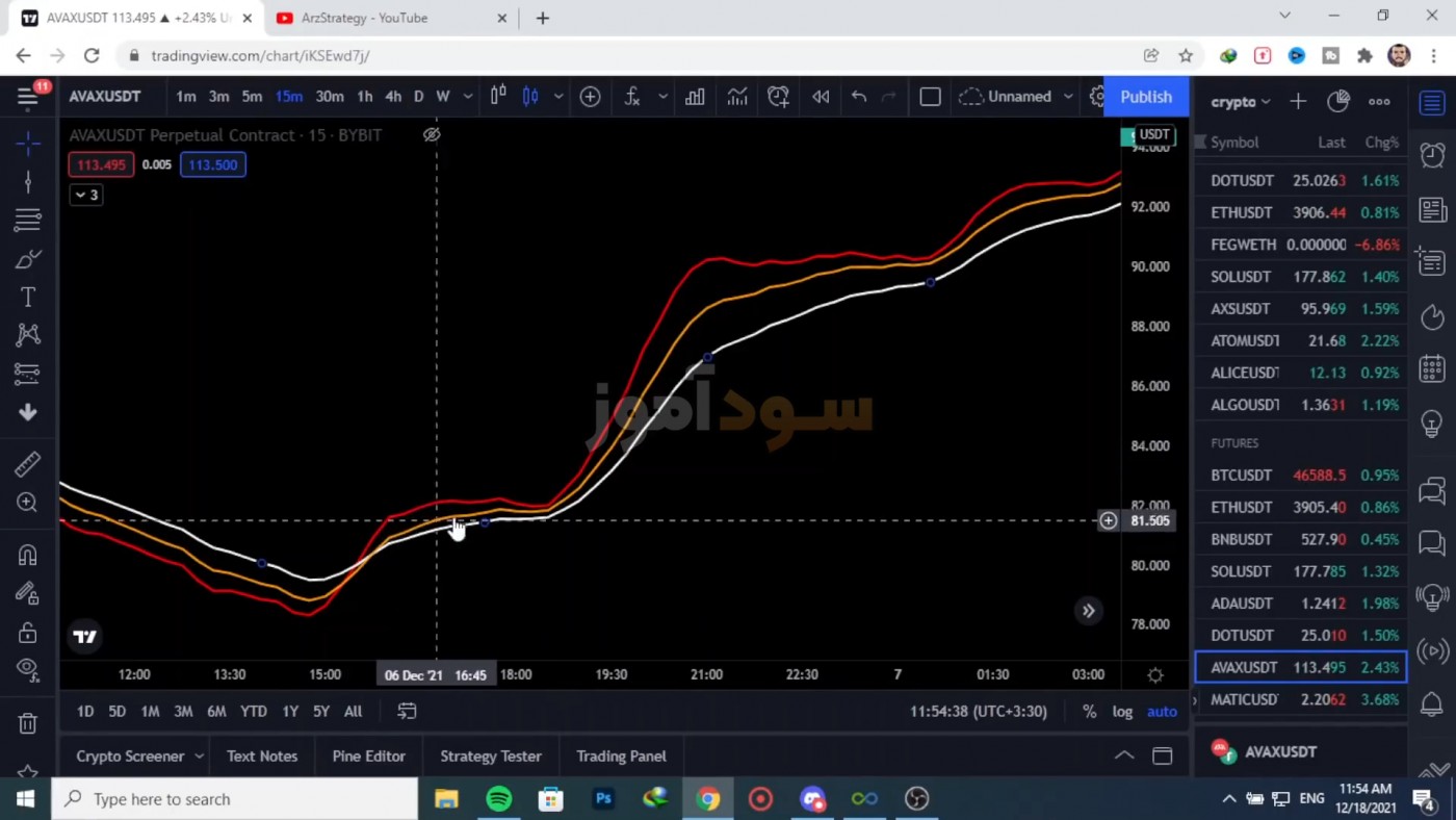 استراتژی مووینگ اوریج از کانال arzstrategy