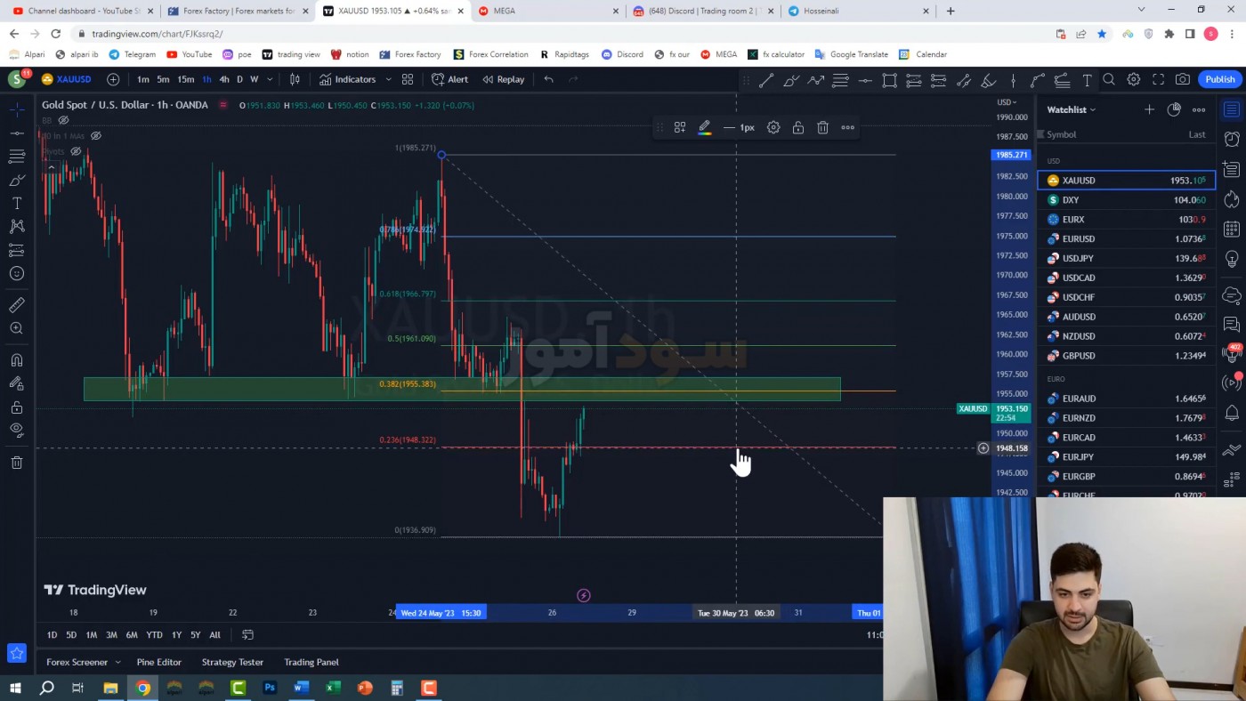 استراتژی معاملاتی فارکس از کانال forex pro | سود اموز
