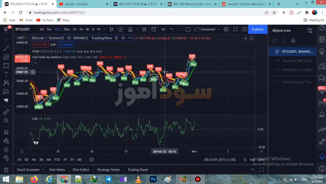 اموزش اسکالپ پارابولیک سار از اقای رمزعلی
