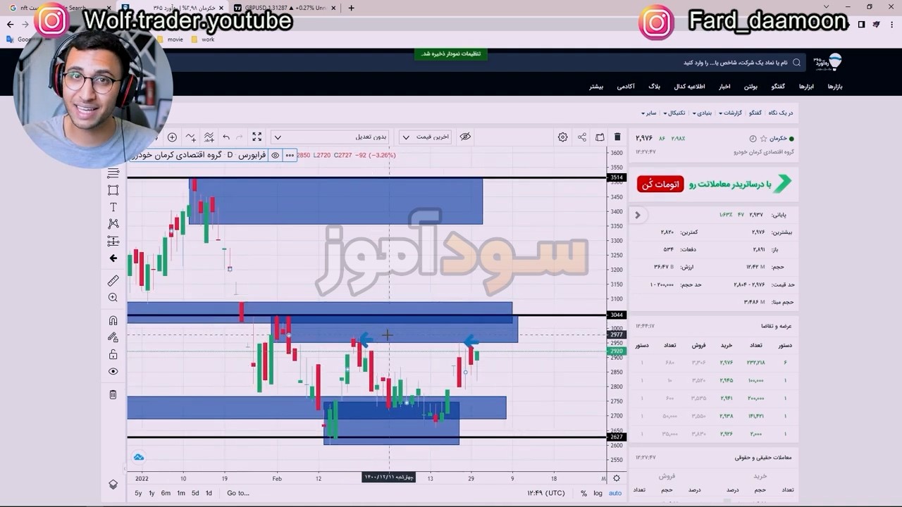 استراتژی اوردر بلاک از کانال wolf trader