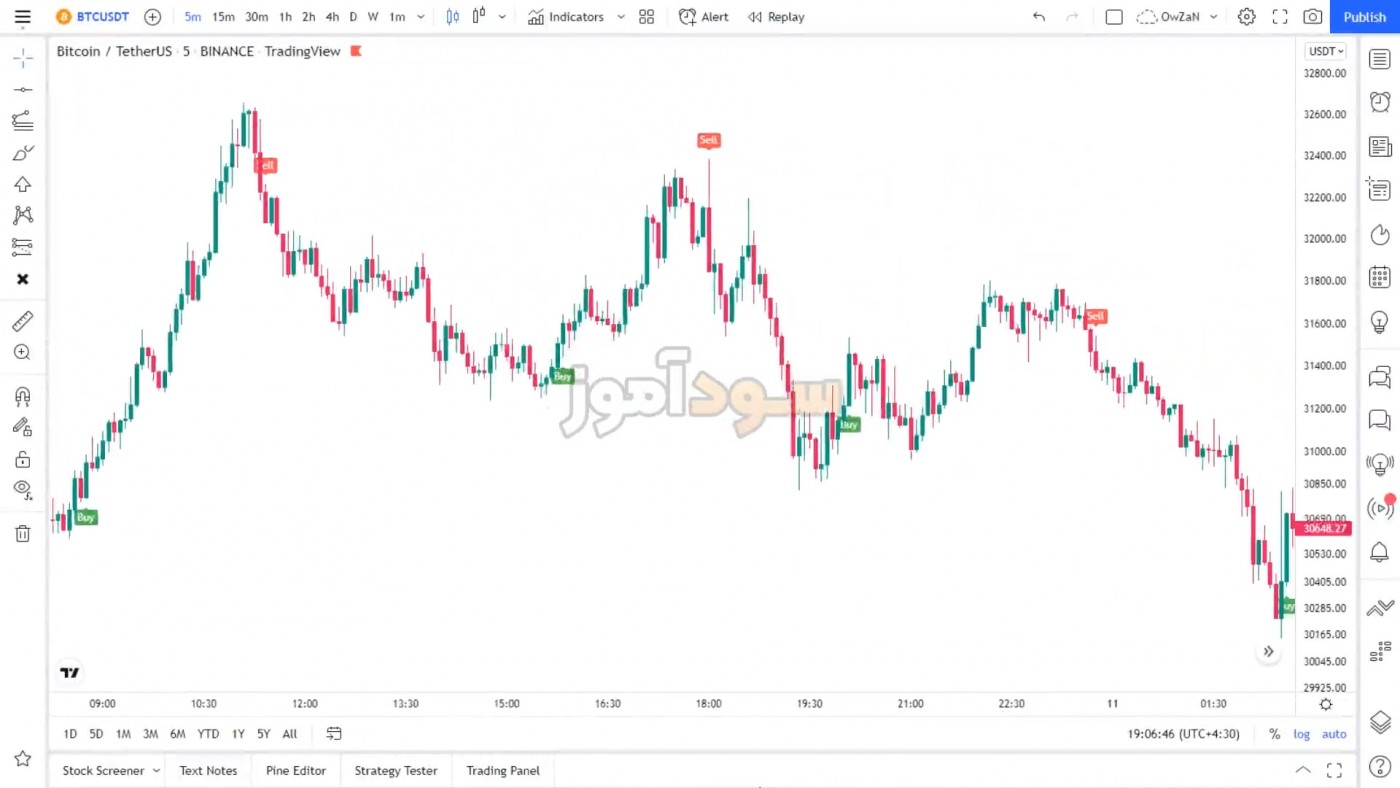 نوسانگیری حرفه ای با اندیکاتور از کانال new strategy