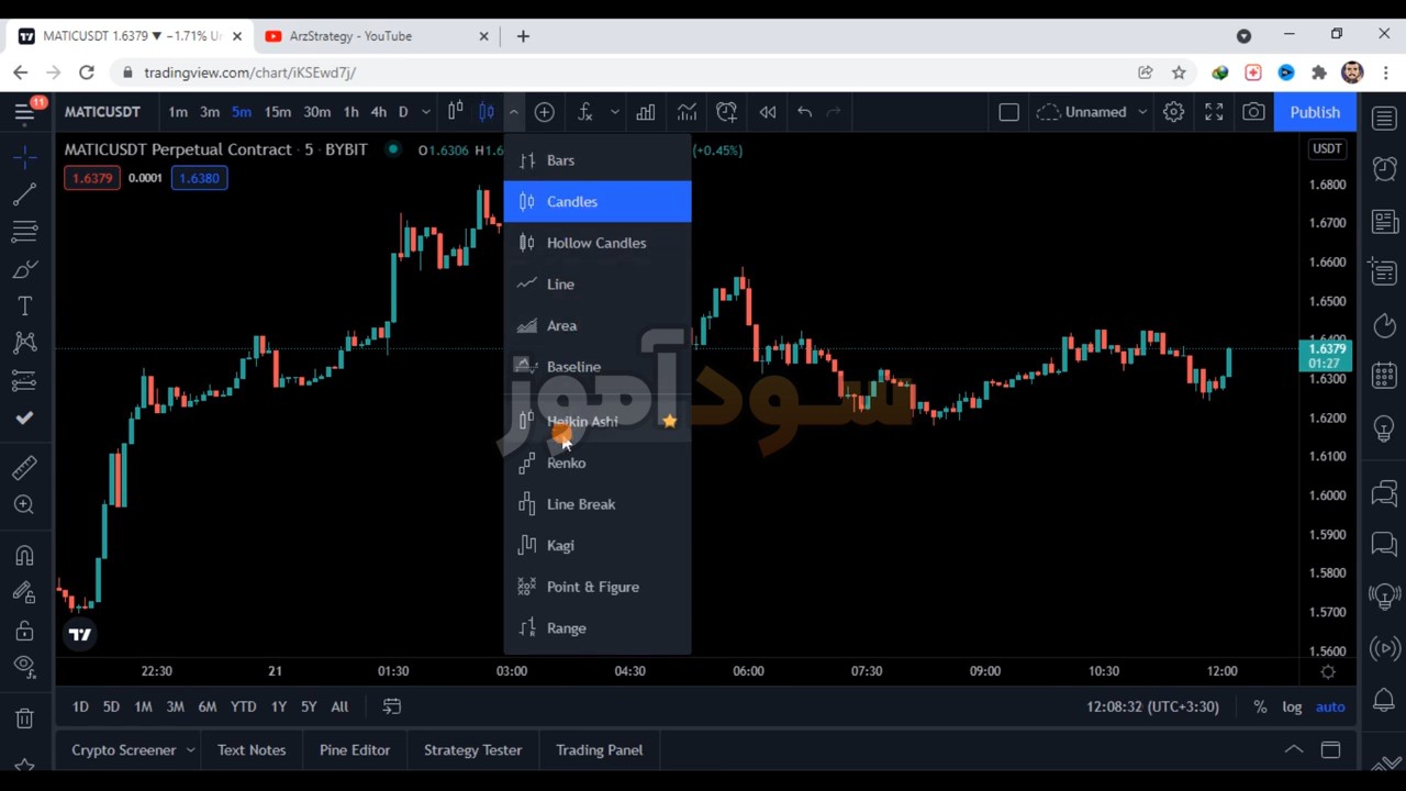 اموزش اسکالپ با هیکن آشی از arzestrategy