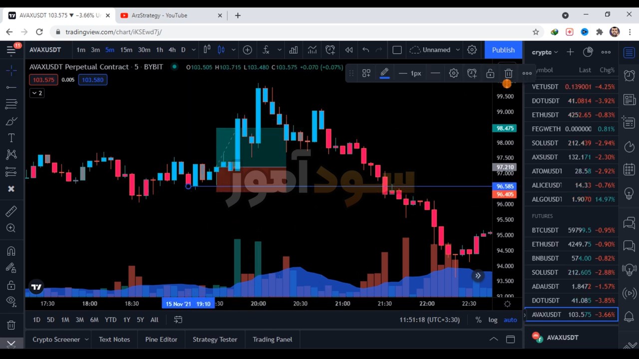 استراتژی حجم در فارکس از کانال arzestrategy