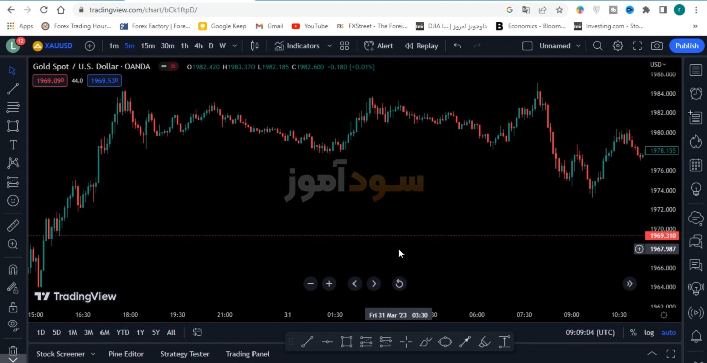 استراتژی فارکس اسکالپ از خانم رویا