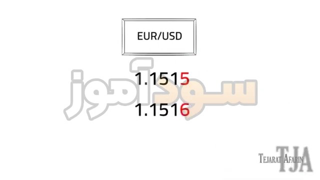 محاسبه ارزش هر پیپ در فارکس از کانال تجارت افرین