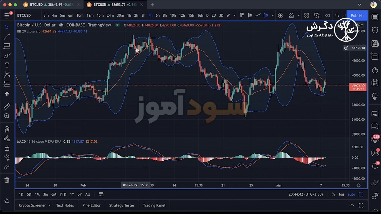 باند بولینگر و مکدی از احسان بابائیان