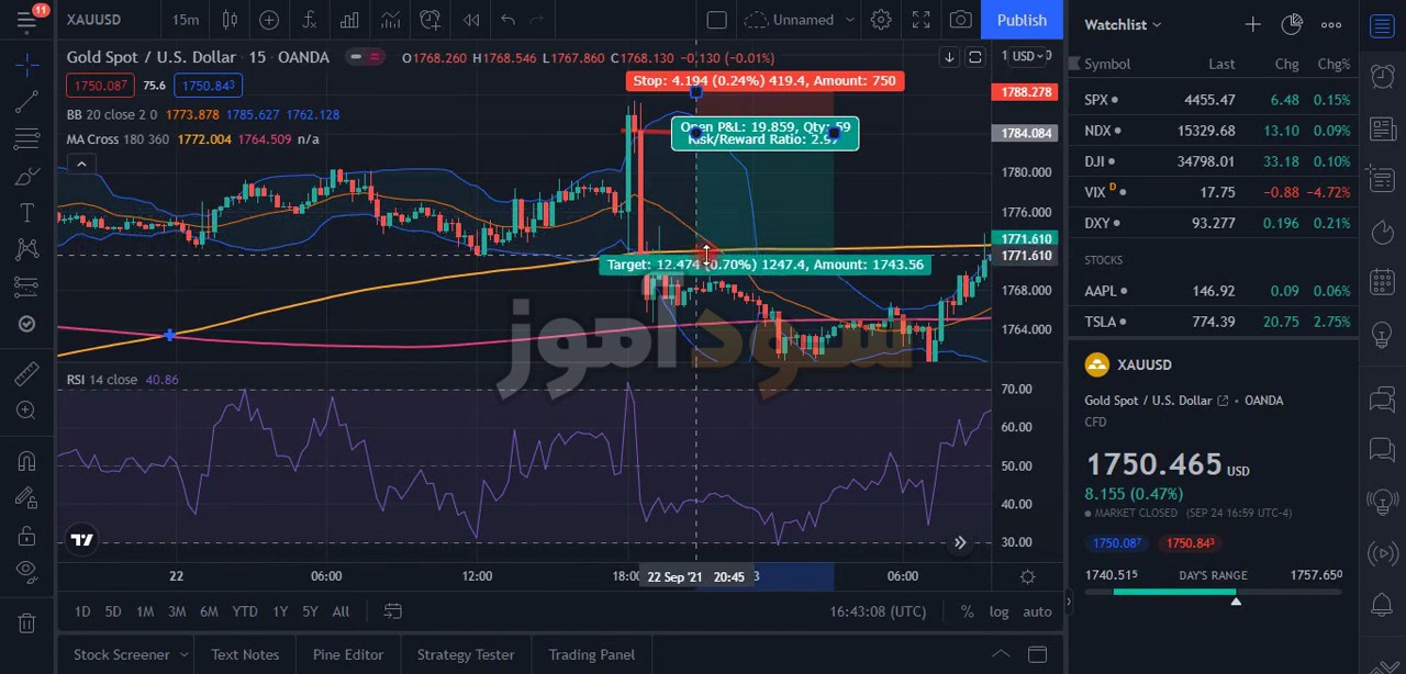 باند بولینگر و rsi از کانال فارکس کوچینگ