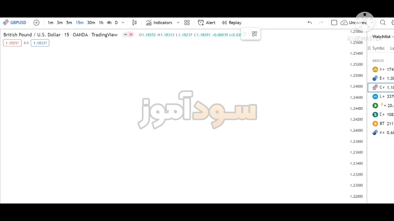 استراتژی گپ در فارکساز کانال فارکس منتورینگ
