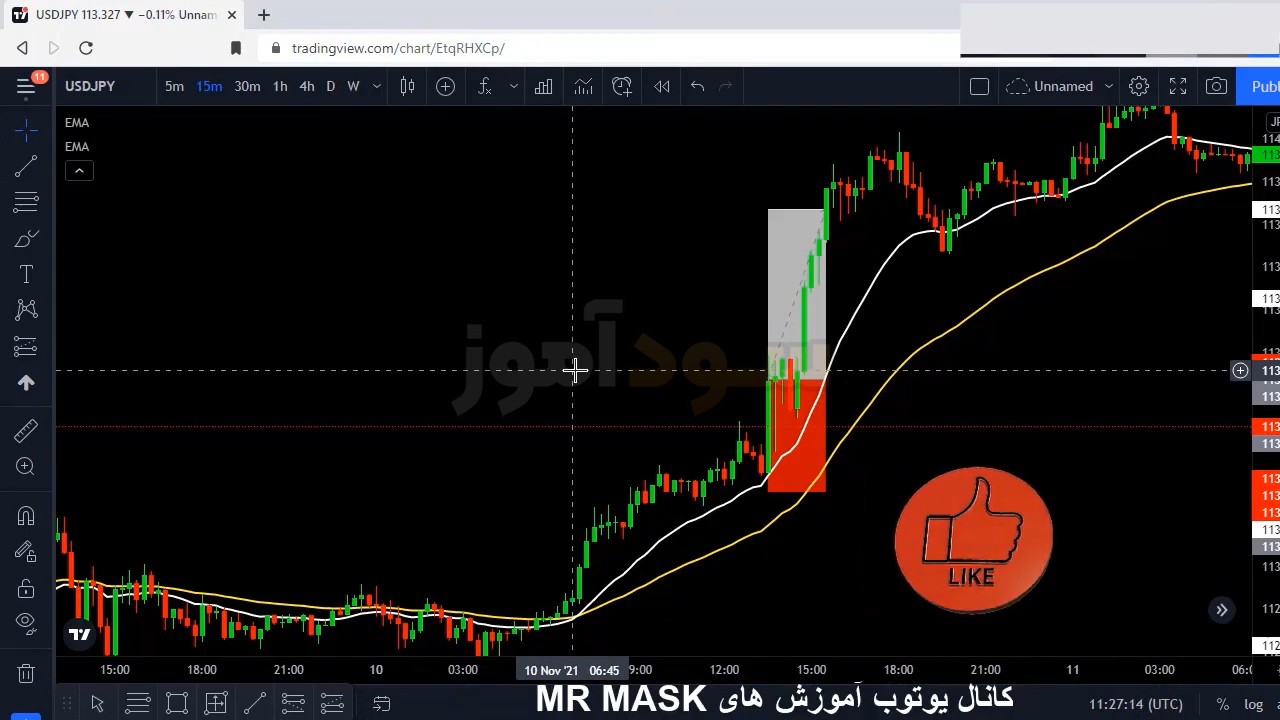 استراتژی پرسود فارکس از اقای mask | سود اموز