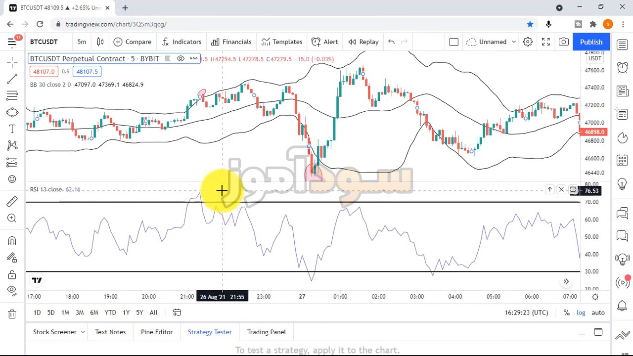 استراتژی معامله با باند بولینگر از کانال trade school