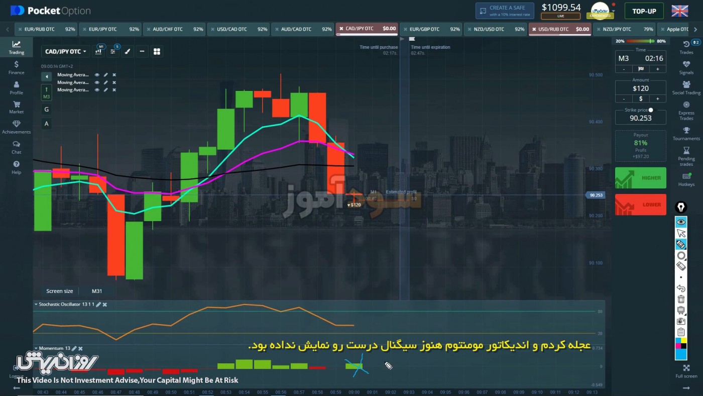 استراتژی اسکالپ باینری از کانال روز اندیش | سود اموز