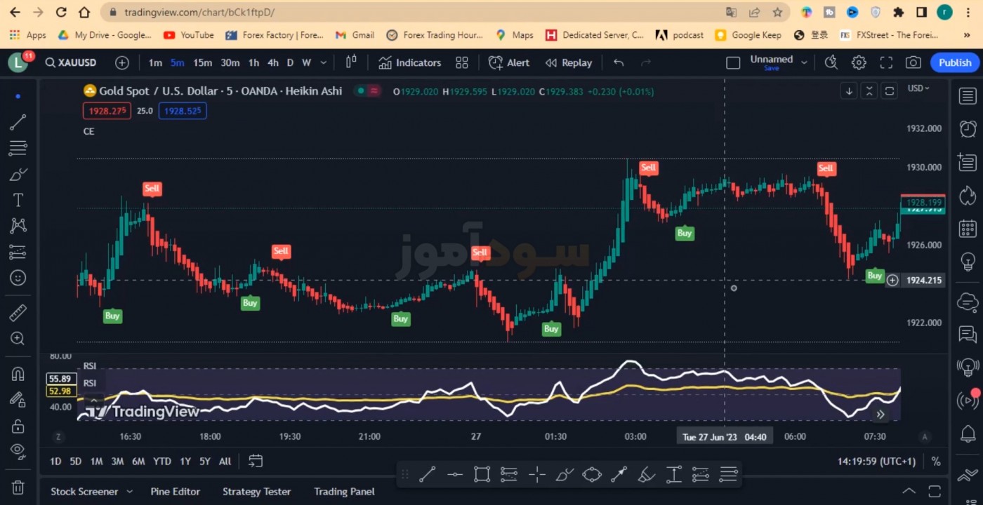استراتژی با موفقیت ۱۰۰درصد اسکالپ ۵ دقیقه از خانم رویا