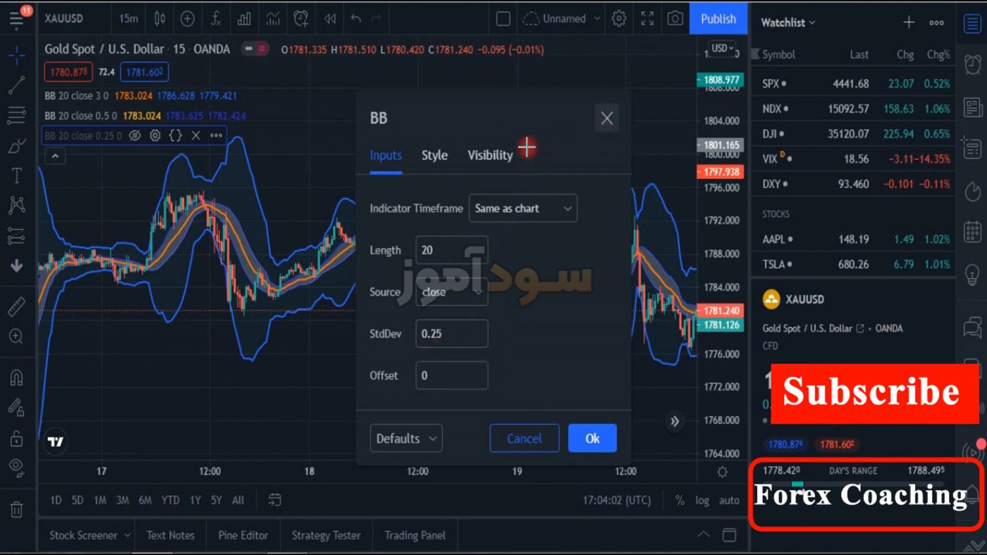 بولینگر باند استراتژی از کانال فارکس کوچینگ