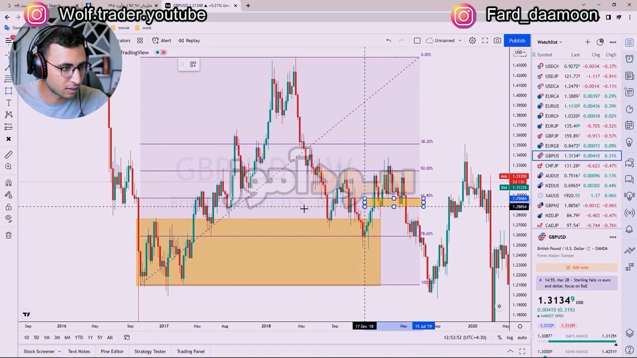 استراتژی اوردر بلاک از کانال wolf trader