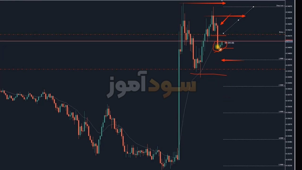 استراتژی زمان خبر در فارکس از اقای رضا