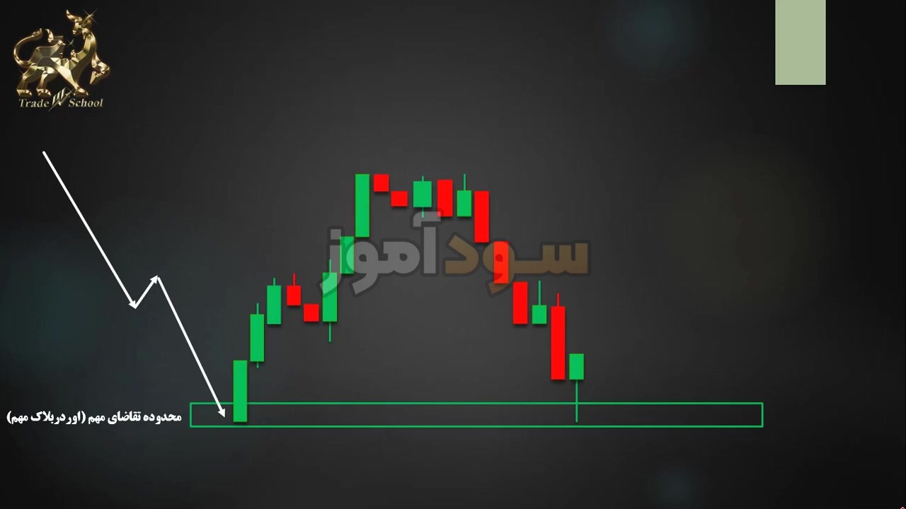 اسکالپ با عرضه و تقاضا از اقای روزبه