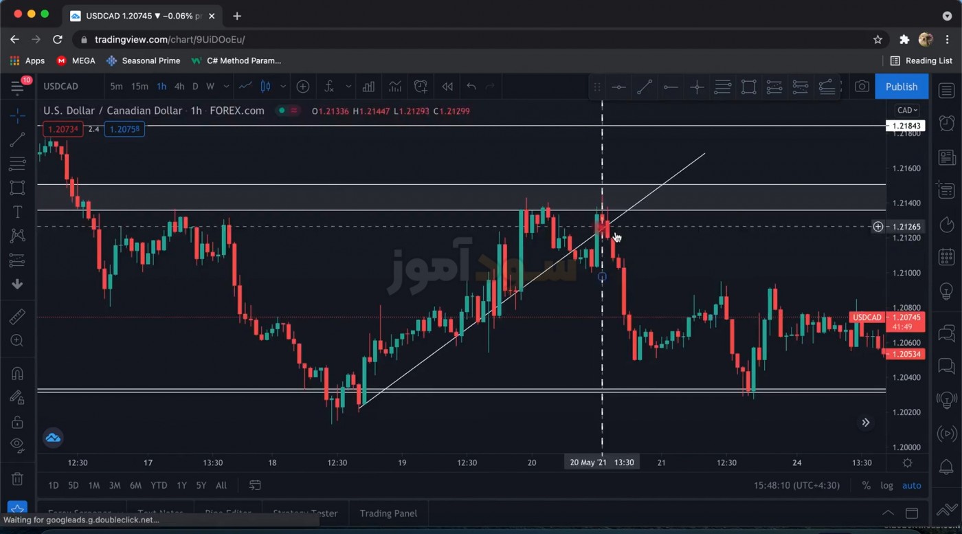 بهترین استراتژی فارکس از اقای ابراهیمی | سود اموز