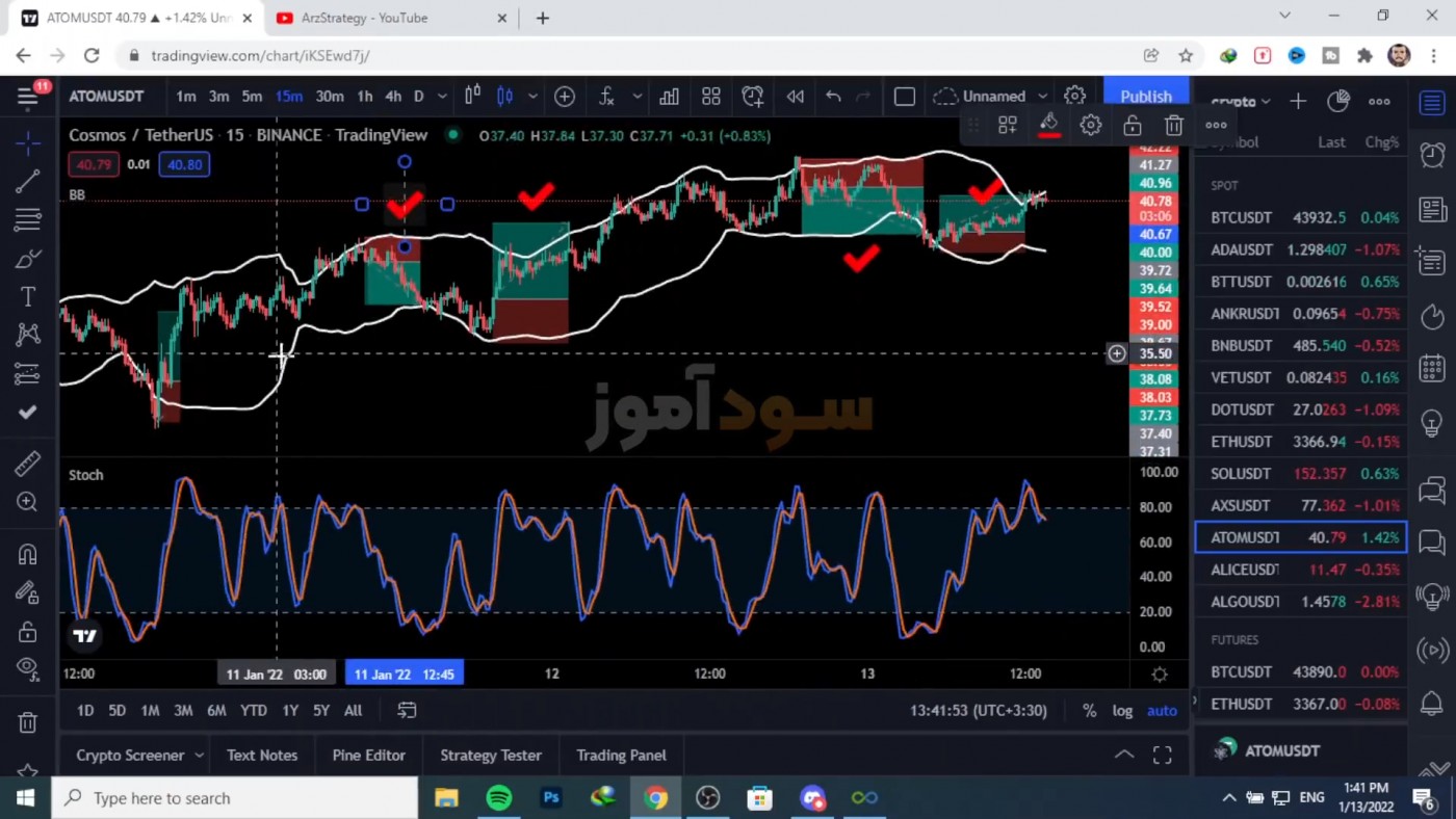 استراتژی بولینگر باند در باینری از arzstrategy