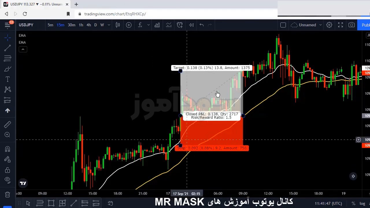 استراتژی پرسود فارکس از اقای mask | سود اموز