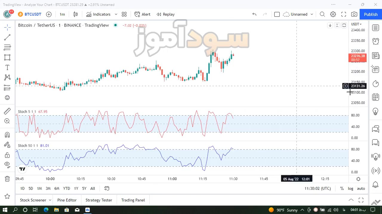 استراتژی 90 تا 100 درصدی از آقای سید حسین رمضان زاده