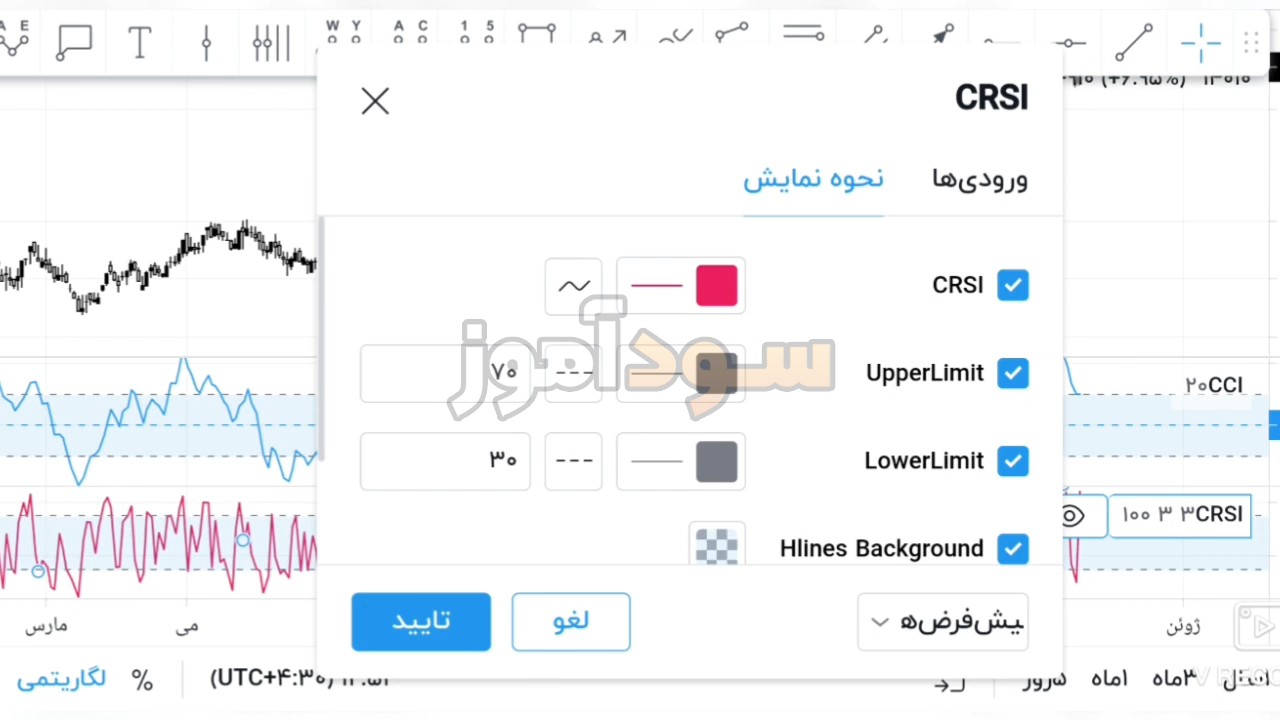 استراتژی cci rsi از اقای مسعود میرانی