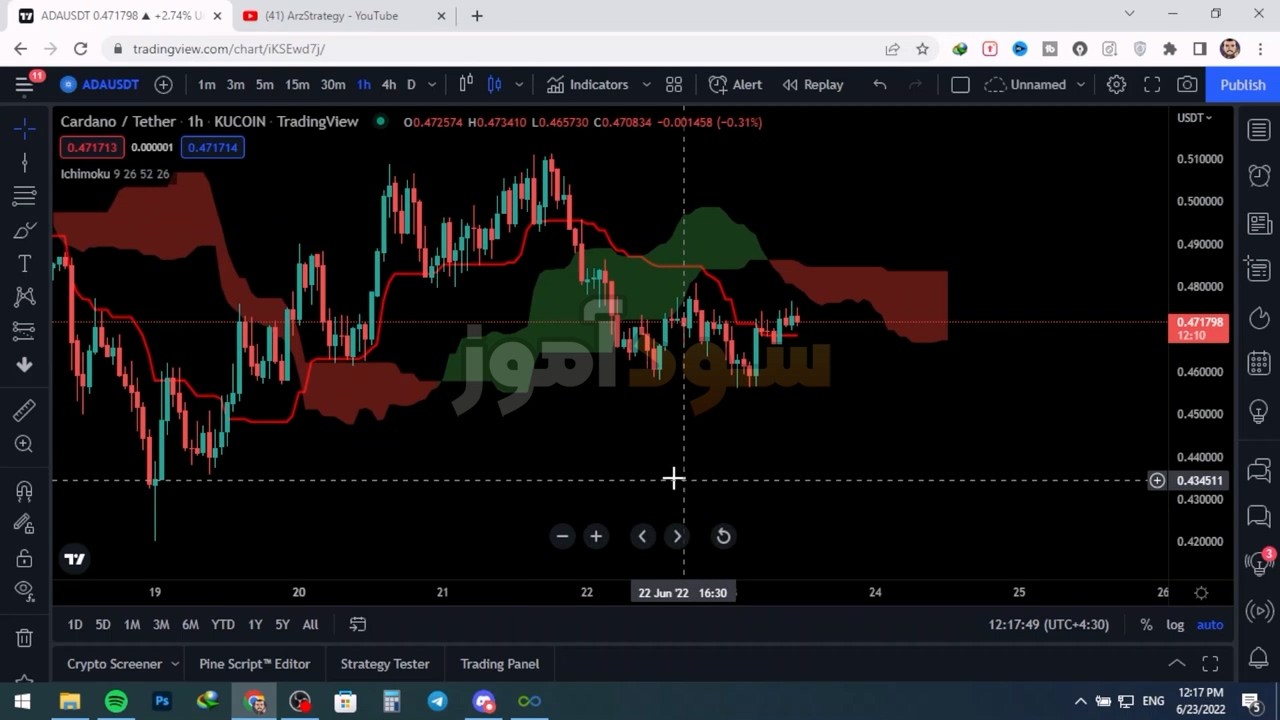 اموزش ایچیموکو مولتی تایم فریم از کانالarzestrategy