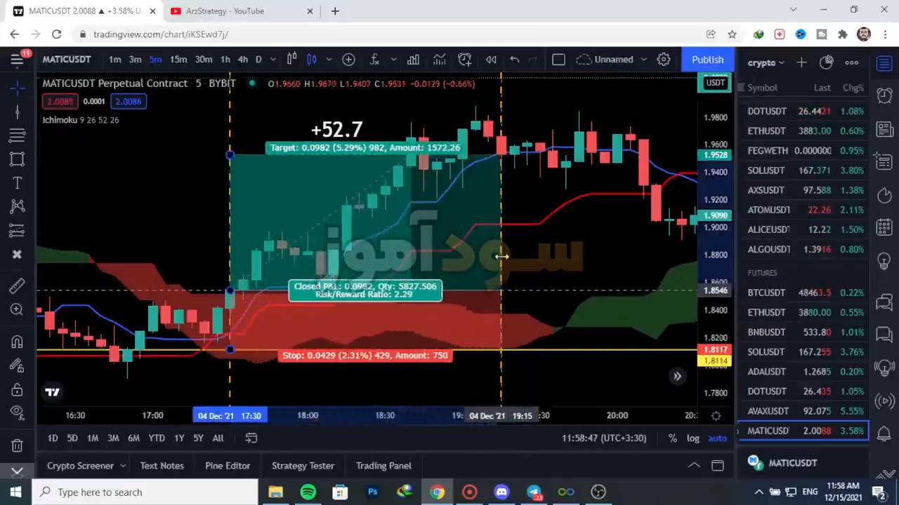 استراتژی ایچیموکو از کانال arzestrategy