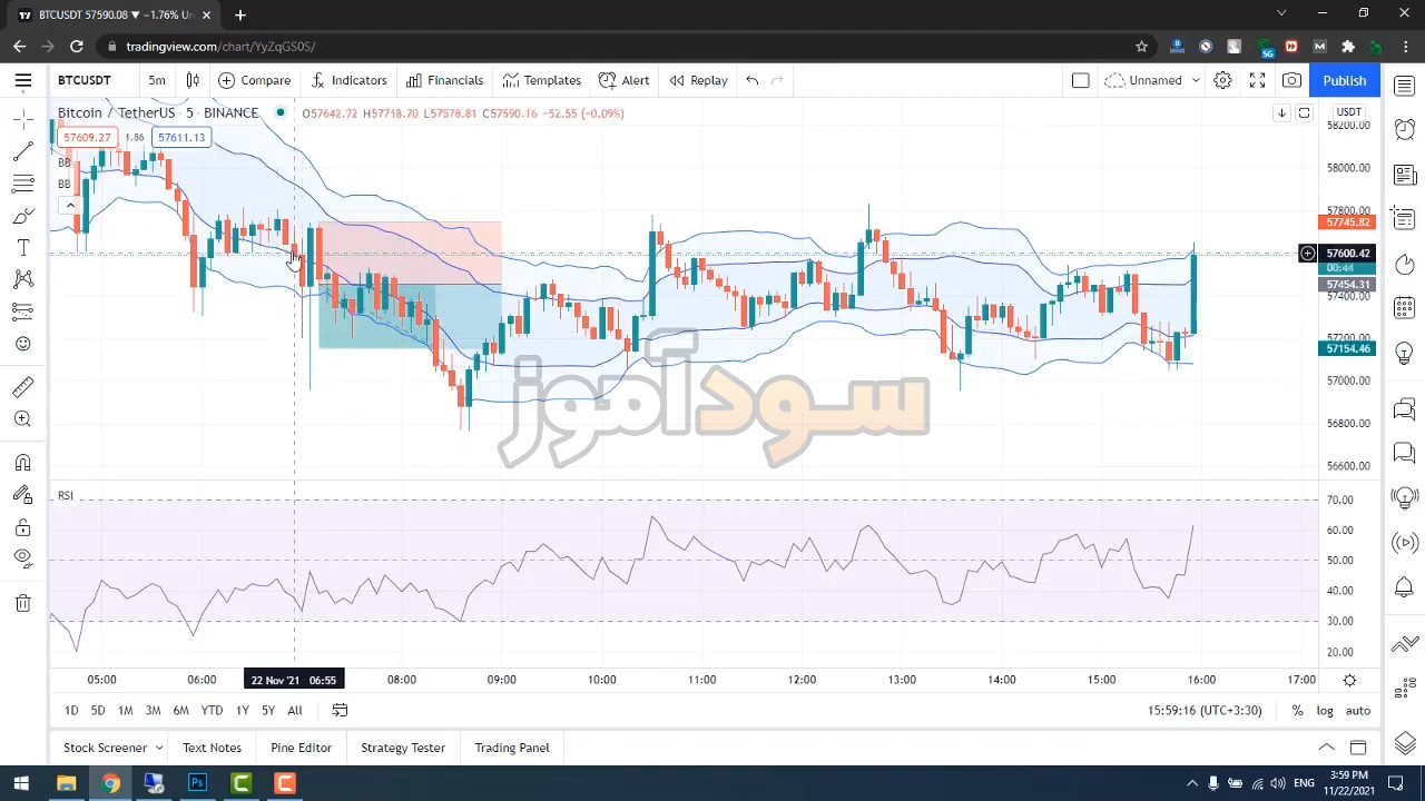 ترکیب بولینگر باند و rsi از کانال عماد