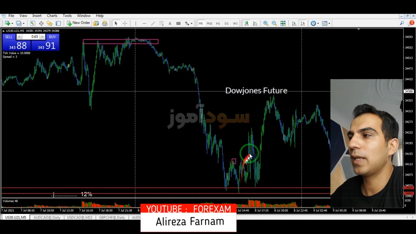 استراتژی عرضه و تقاضا در فارکس از آقای علیرضا فرنام