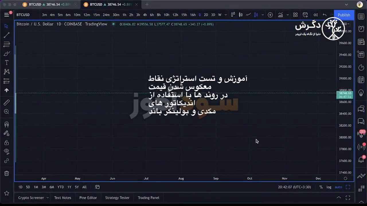 باند بولینگر و مکدی از احسان بابائیان