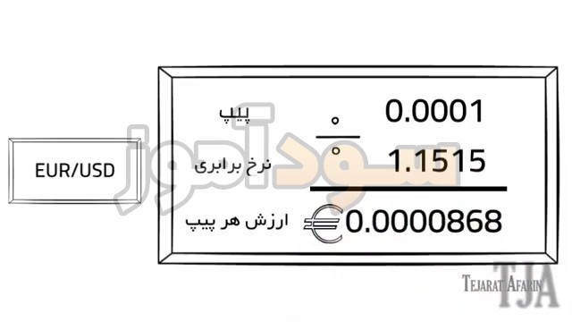 محاسبه ارزش هر پیپ در فارکس از کانال تجارت افرین