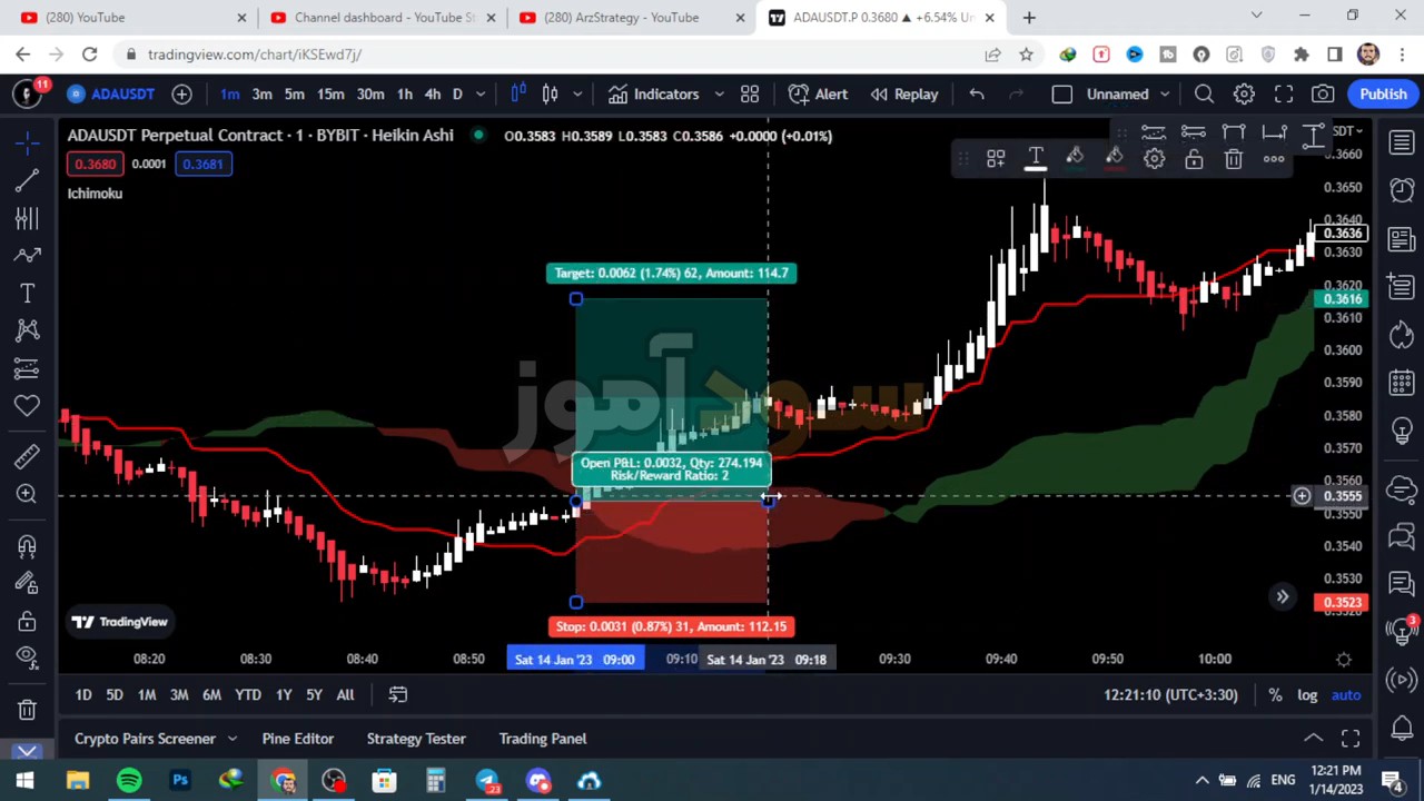 اموزش استراتژی هیکن آشی و ایچیموکو از کانال arzestrategy